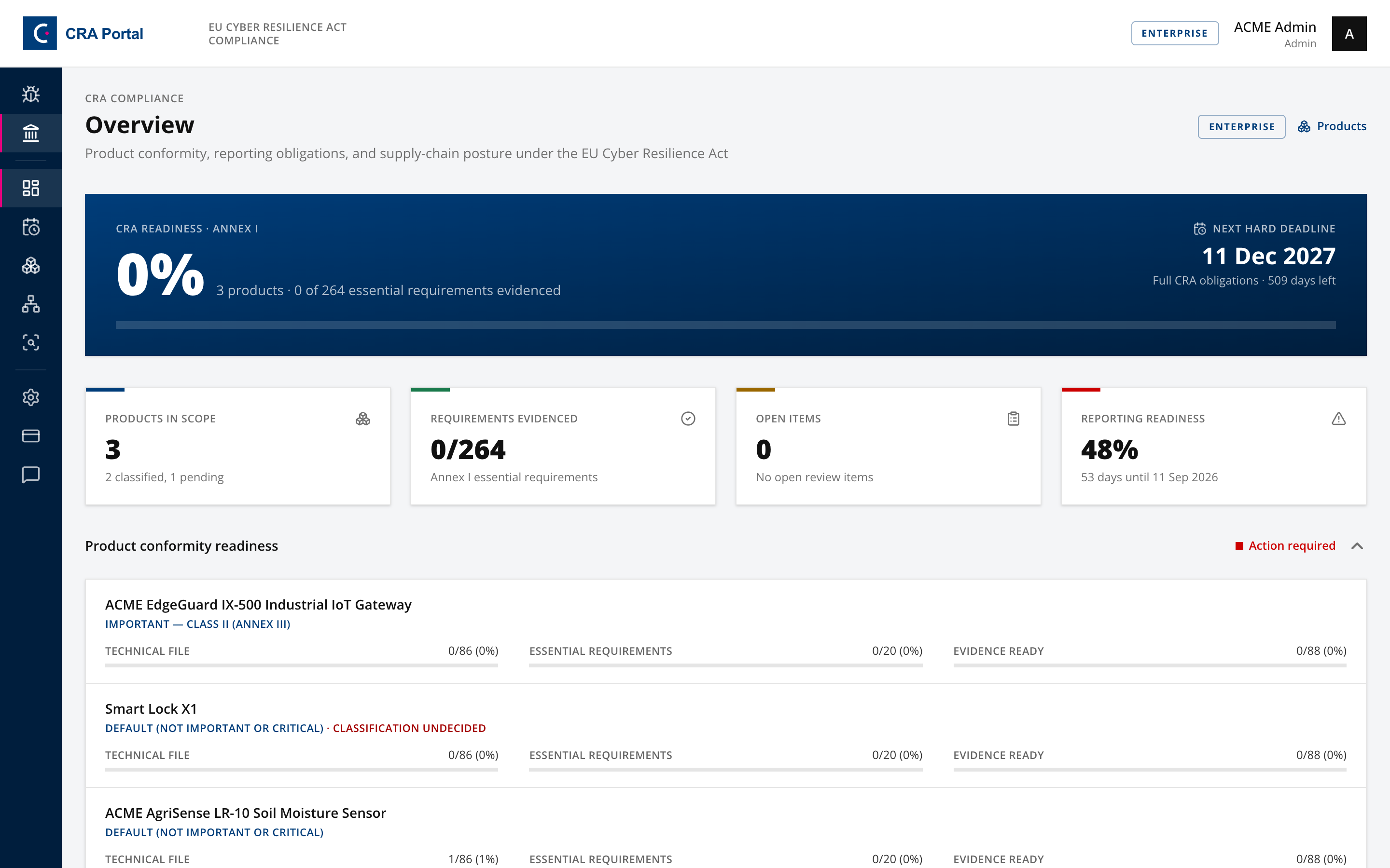CRA compliance overview
