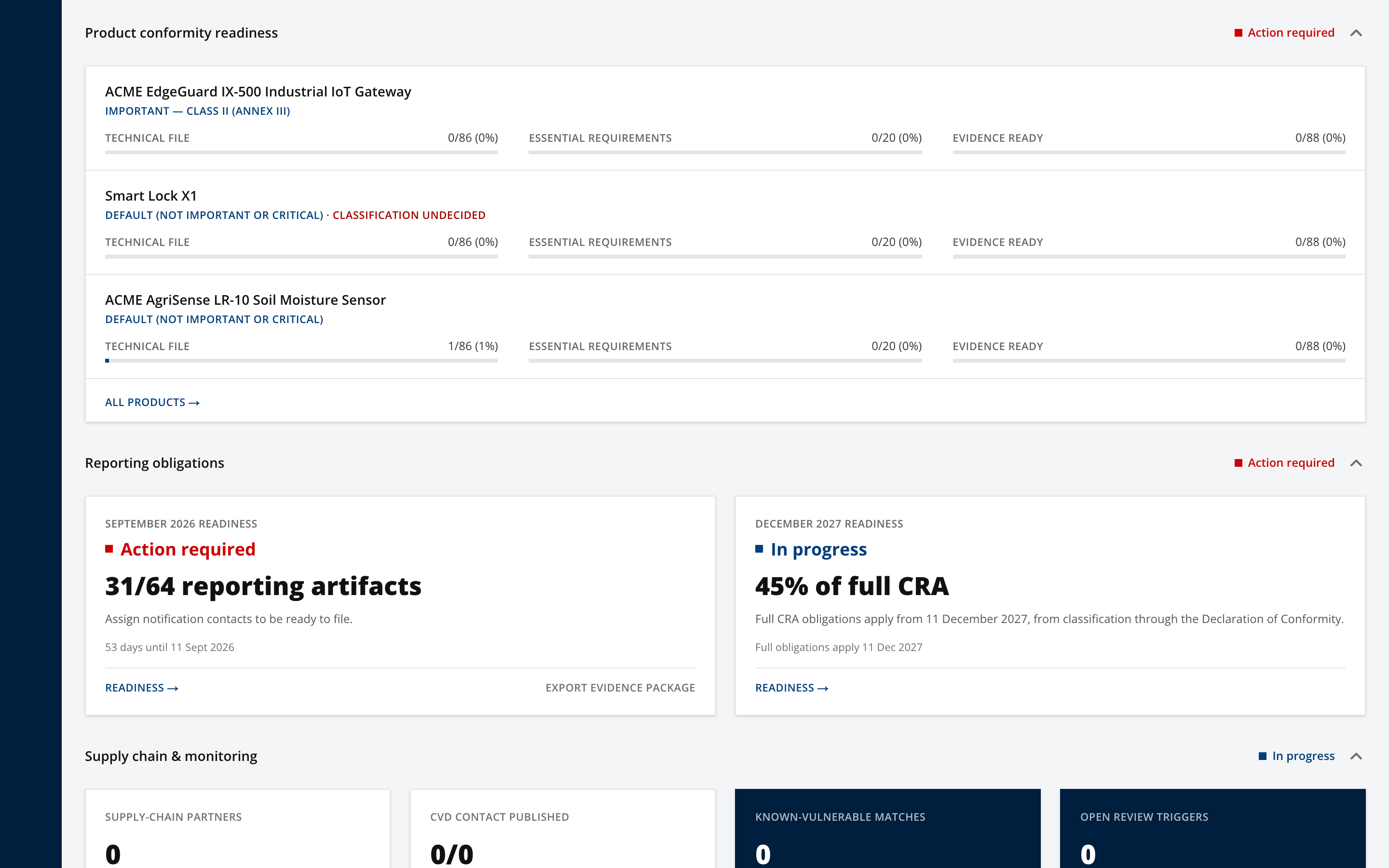 Product conformity readiness